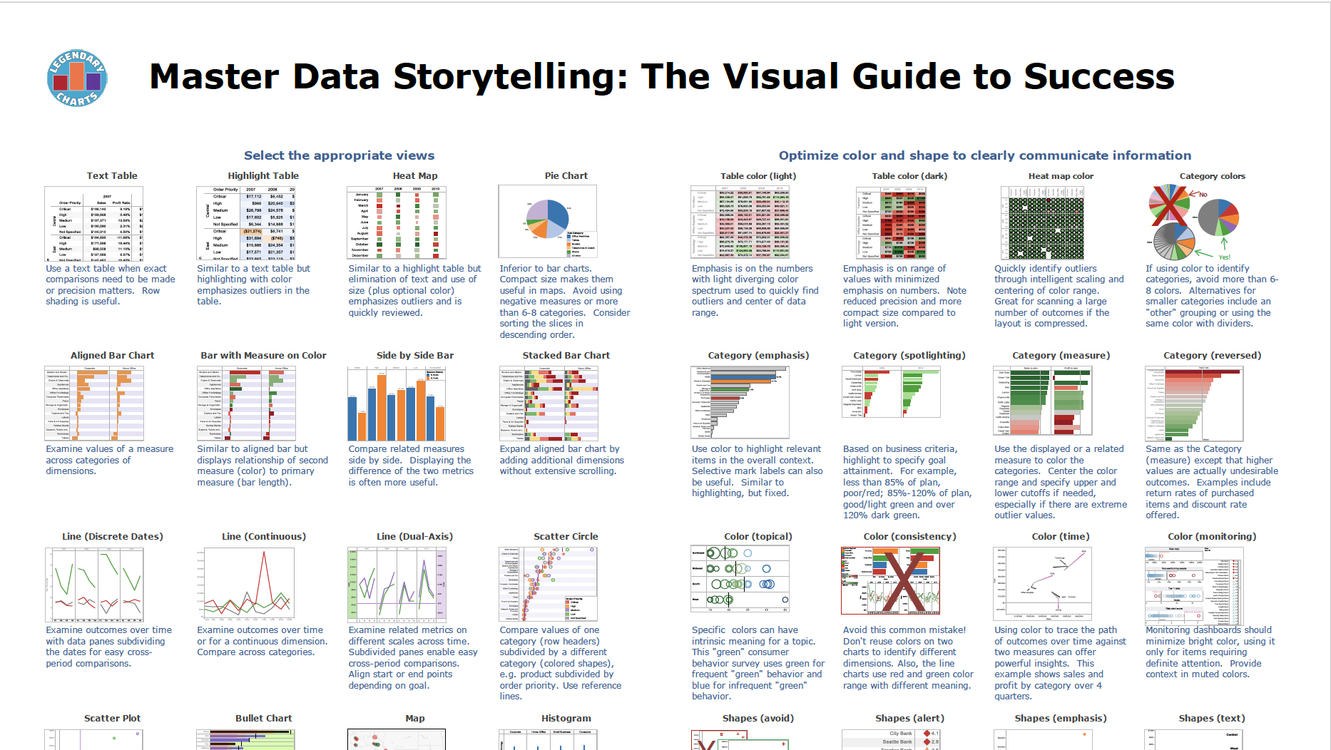 Master Data Storytelling poster preview